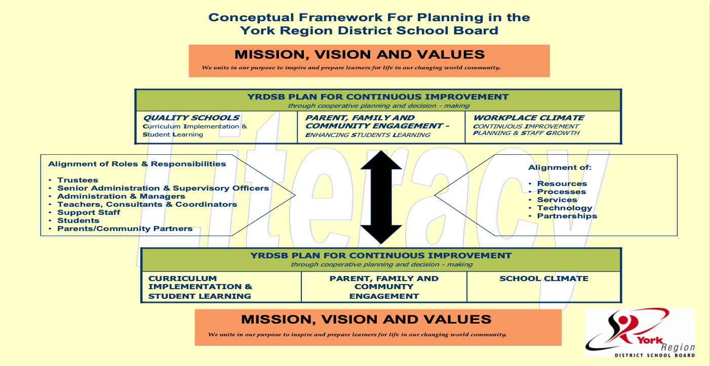 3-Effect of year of study on and curriculum overload and disengagement in