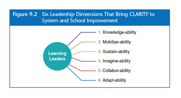 6 Leadership Dimensions